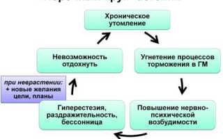 Астенический синдром шифр мкб 10