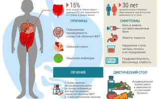 Синдром раздраженного кишечника лечение народными средствами при диарее