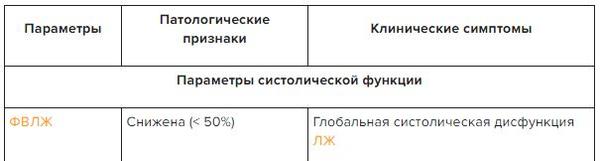 хсн код по мкб 10 мкб 10 хсн