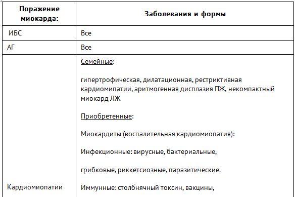 мкб 10 хроническая сердечная недостаточность сердечная недостаточность мкб 10