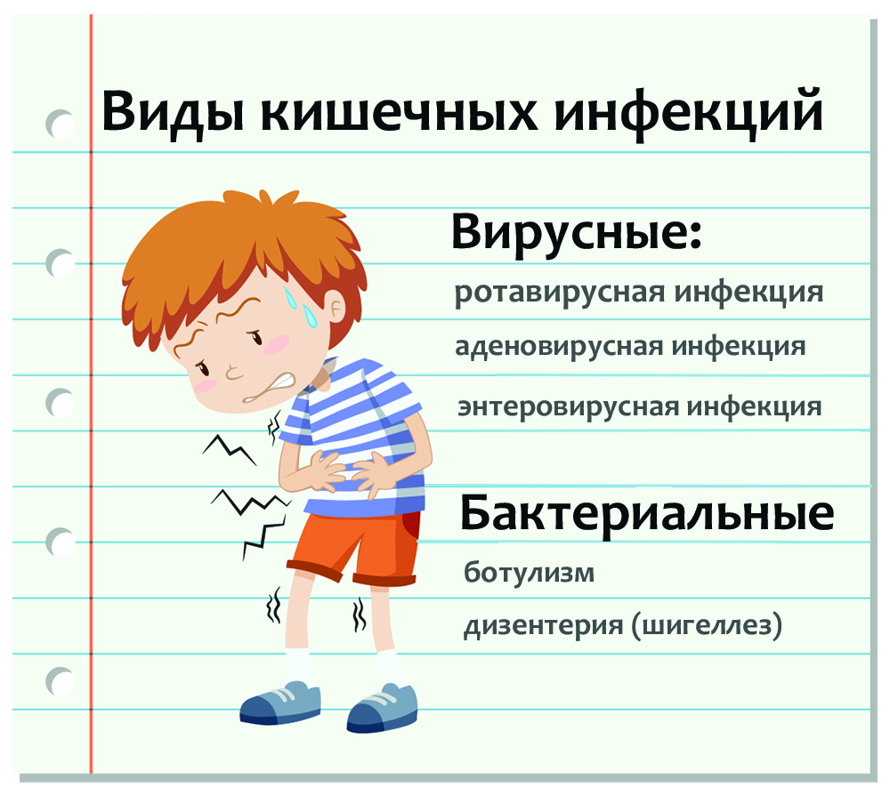Синдромы кишечных инфекций у детей