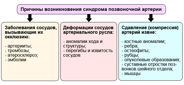 Коды мкб 10 синдром позвоночной артерии