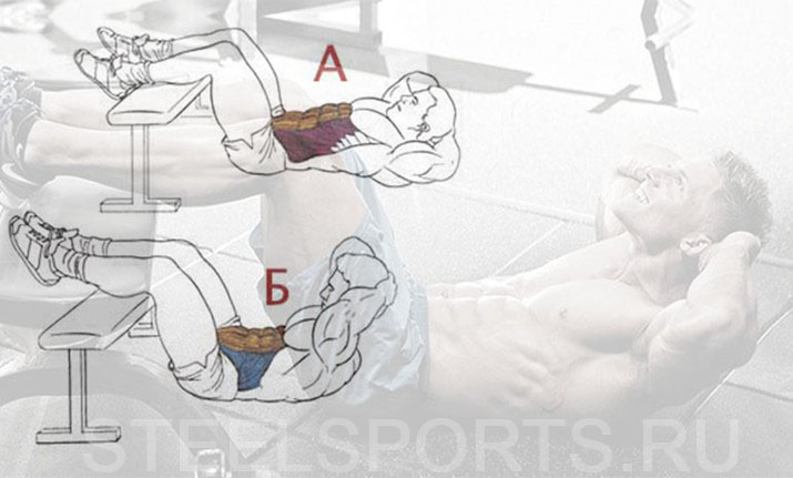 Skruchivaniya lezha na polu na press Skruchivaniya lezha na polu na press
