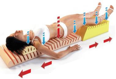 Физиолечение если болит спина