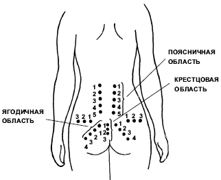 Физиолечение если болит спина