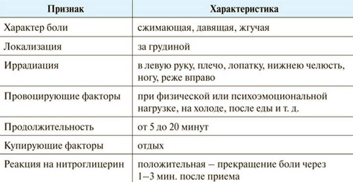 По каким причинам болит левый бок со спины, какие заболевания вызывают боли
