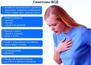 Болят мышцы спины груди