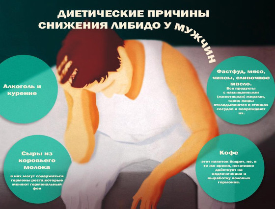 Диетические причины Диетические причины