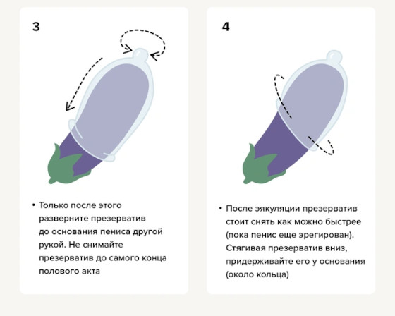 Как надевать презерватив Как надевать презерватив