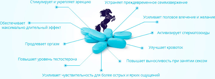 Основные преимущества Основные преимущества