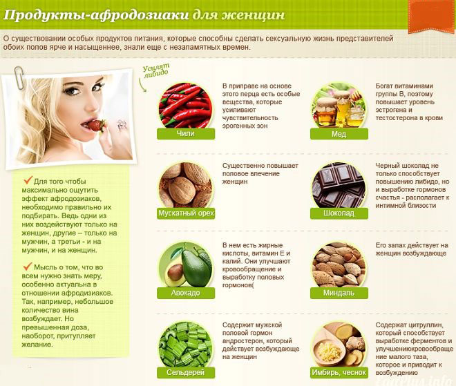 Продукты для повышения женского либидо Продукты для повышения либидо
