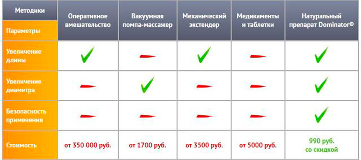 Сравнение Сравнение