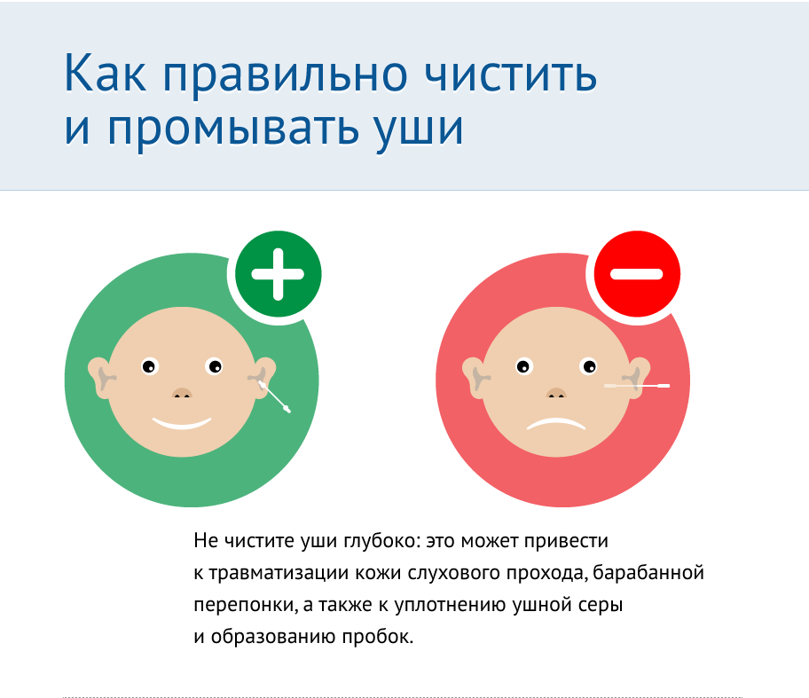 Как правильно чистить уши каплями Как правильно промывать уши