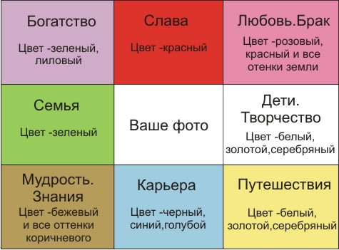 цвета секторов изготовление карты желаний