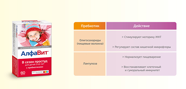 Витамины для иммунитета Витамины для иммунитета для детей